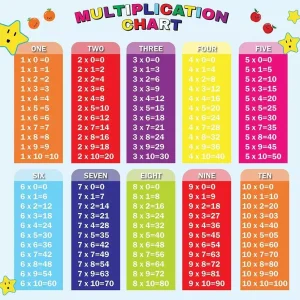 Calcomanía educativa mesa de multiplicar decoración niños matemáticas, 2 piezas