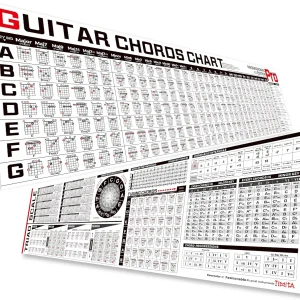 Póster de Acordes y Escalas de Guitarra